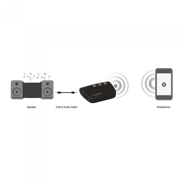 UTGATT5 - LogiLink Bluetooth Audio Receiver