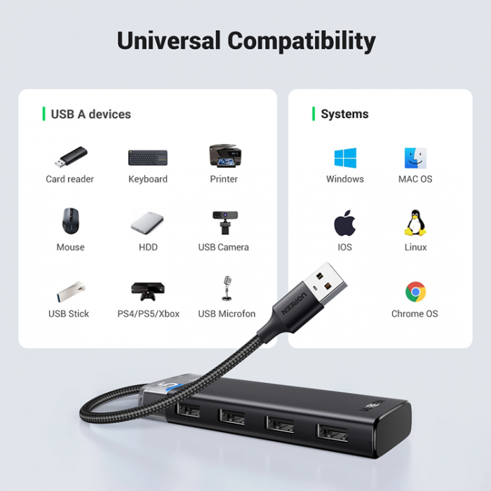 Ugreen - Ugreen CM653 HUB med 4 USB-A-Portar Och USB-A-Strmkabel - Svart