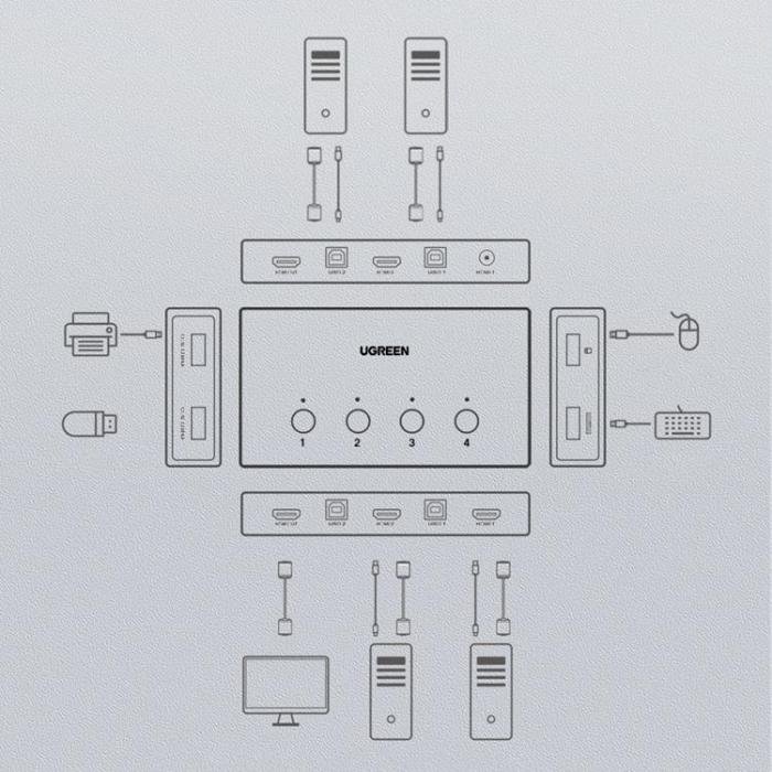 Ugreen - Ugreen 4-Portars HDMI KVM Switch - Svart