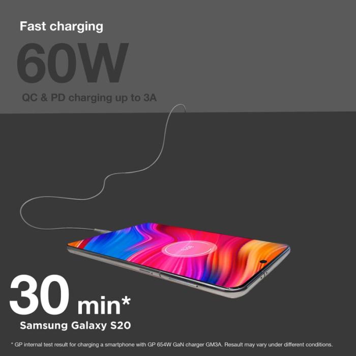 GP - GP Kabel USB-C Till USB-C 60W CC1P 1m