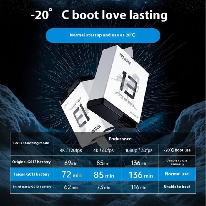 TELESIN - TELESIN S0-BTR-04-TGP GoPro Hero 13 Batteri 1950mAh 7.4Wh Svart