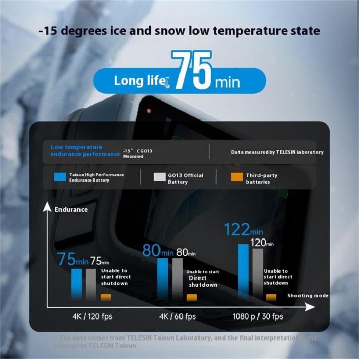 TELESIN - TELESIN S0-BTR-04-TGP GoPro Hero 13 Batteri 1950mAh 7.4Wh Svart
