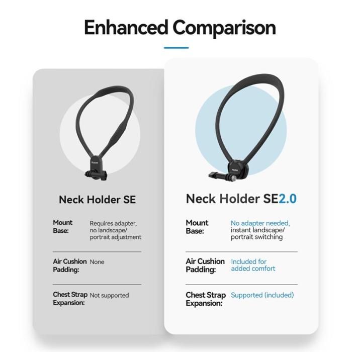 TELESIN - TELESIN S2-HNB-09 SE 2.0 Actionkamera Nackfäste Svart