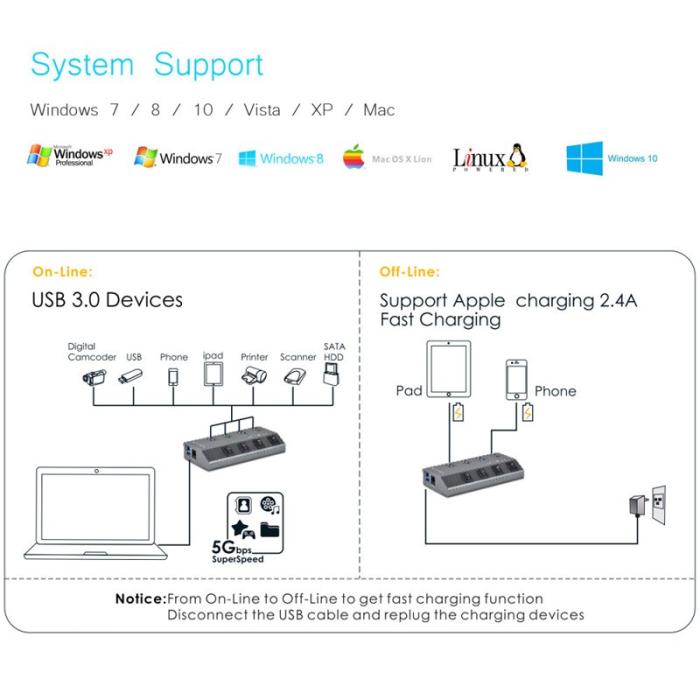 OEM - WAVLINK WL-UH3049 4 USB 3.0 Portar Snabbladdare Station EU Kontakt