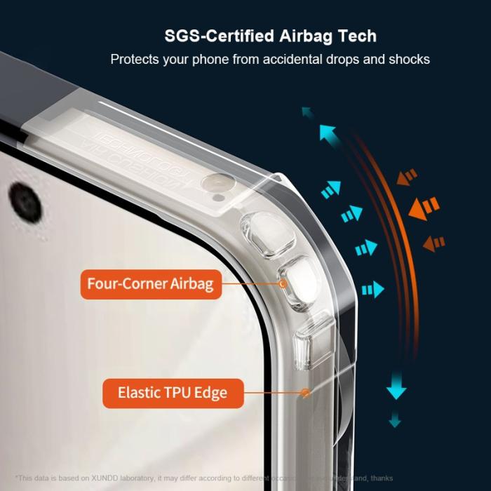 XUNDD - XUNDD Google Pixel 10/10 Pro Skal Dropproof TPU + Klar Bakgrund