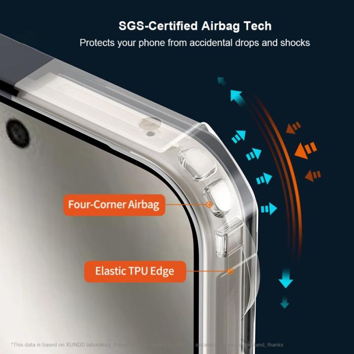 XUNDD - XUNDD Google Pixel 10 Pro XL Skal Dropproof TPU Akryl Klar