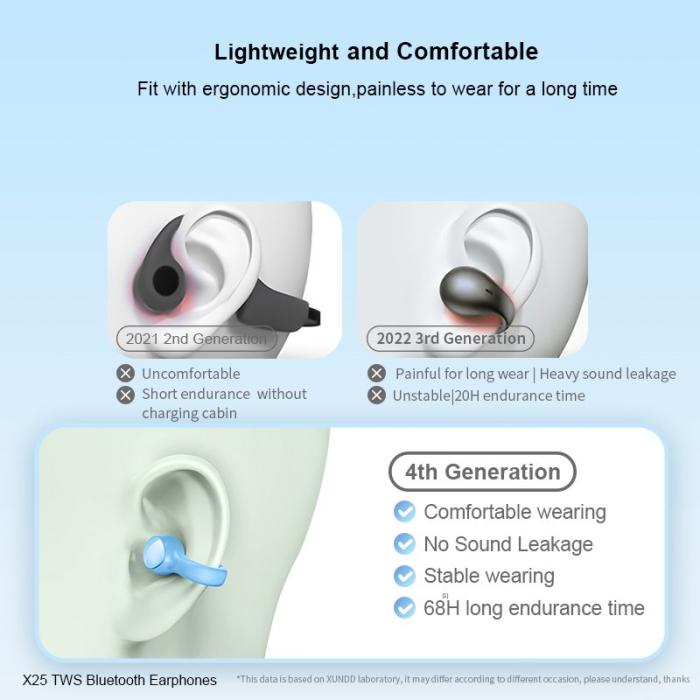 XUNDD - XUNDD X25 V5.3 TWS Hörlurar Sport Bluetooth Grön