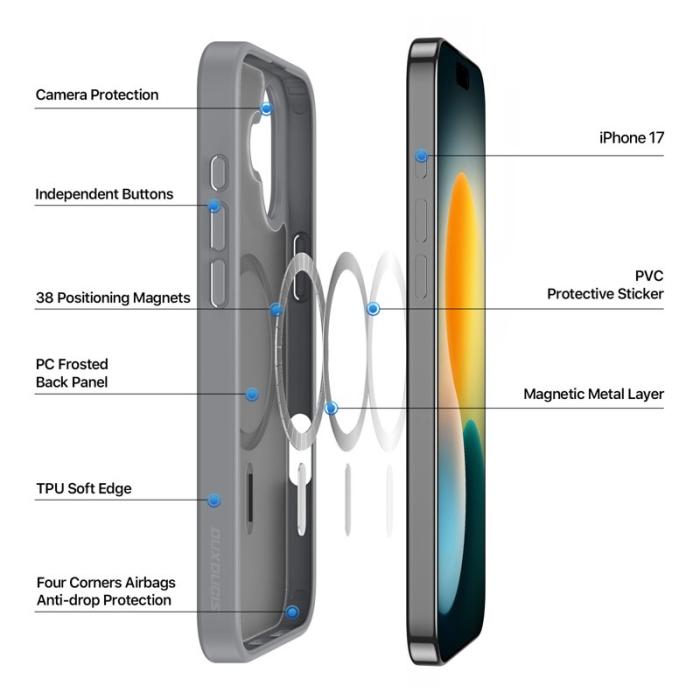 Dux Ducis - DUX DUCIS iPhone 17 Fodral Yind Series PC+TPU - Grå