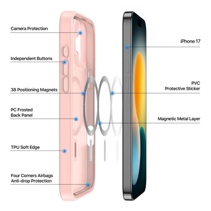Dux Ducis - DUX DUCIS Yind Series Fodral iPhone 17 PC+TPU - Ljus Rosa