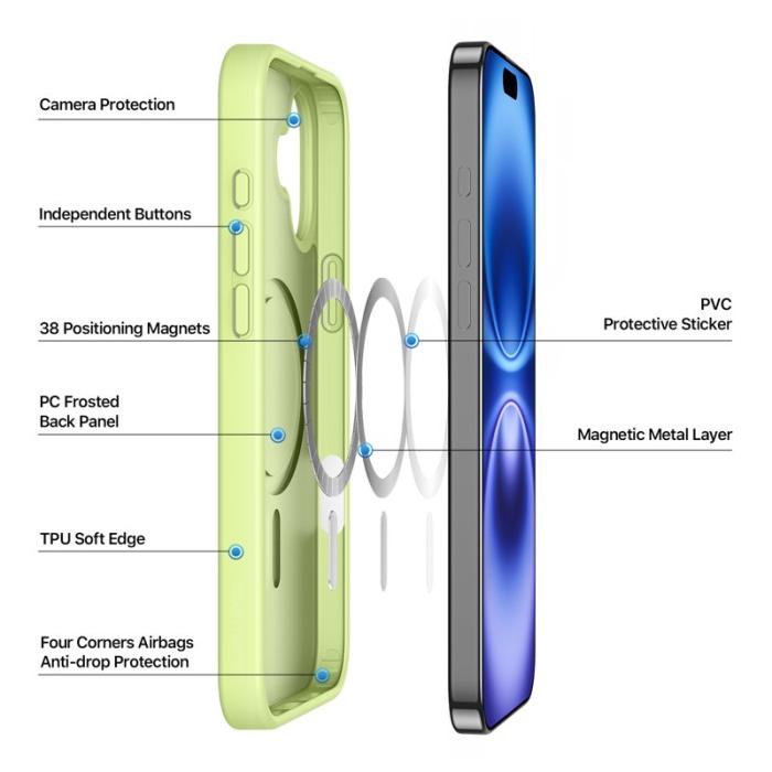 Dux Ducis - DUX DUCIS Yind Series iPhone 16 Plus Fodral - PC+TPU - Grön