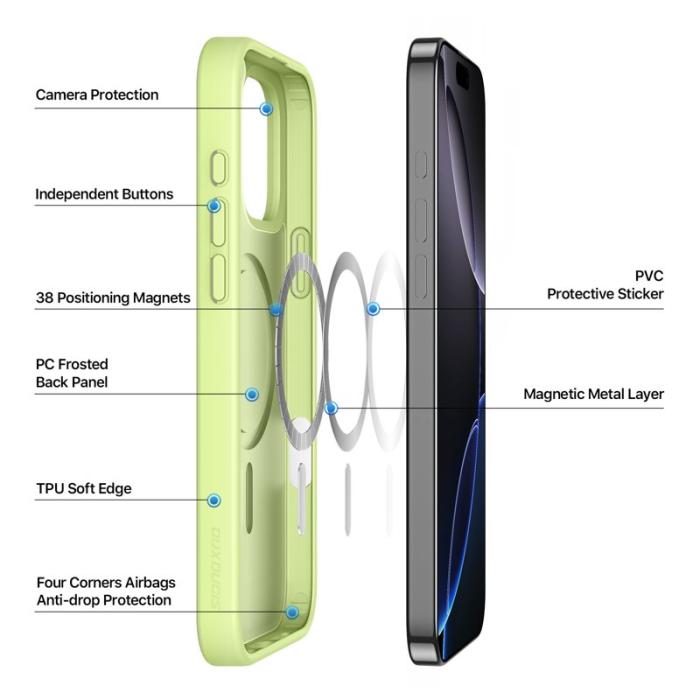 Dux Ducis - DUX DUCIS Yind Series iPhone 16 Pro Fodral PC+TPU - Grön