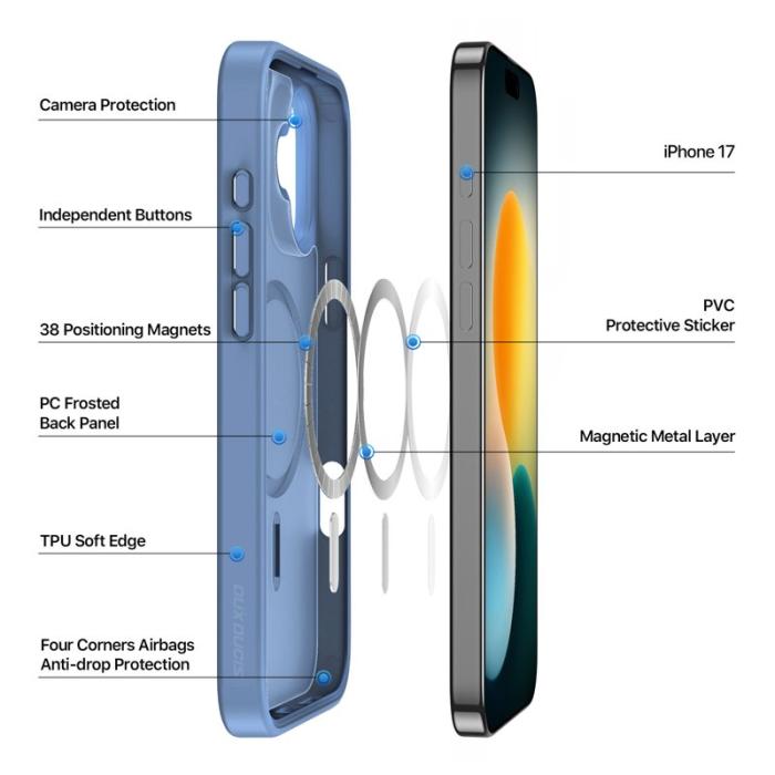Dux Ducis - DUX DUCIS Yind Series iPhone 17 Fodral PC+TPU - Ljusblå