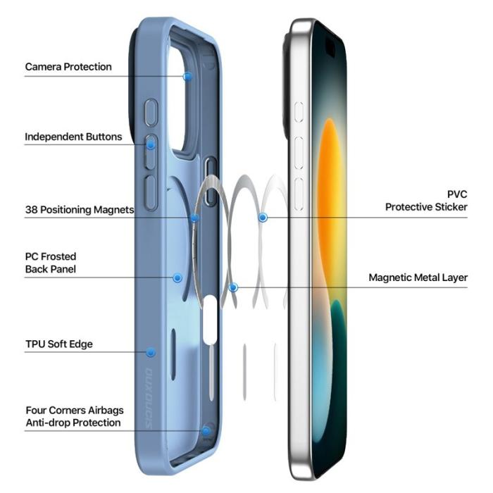 Dux Ducis - DUX DUCIS Yind Series iPhone 17 Pro Fodral TPU + PC - Baby Blue