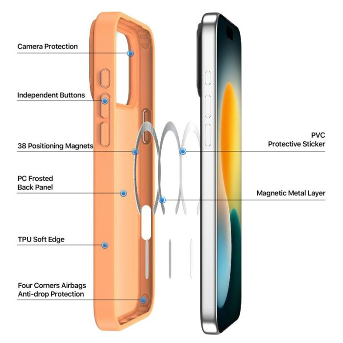 Dux Ducis - DUX DUCIS Yind Series iPhone 17 Pro Fodral TPU + PC - Orange