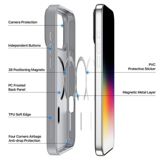 Dux Ducis - DUX DUCIS Yind Series iPhone 17 Pro Max Fodral TPU + PC - Grå