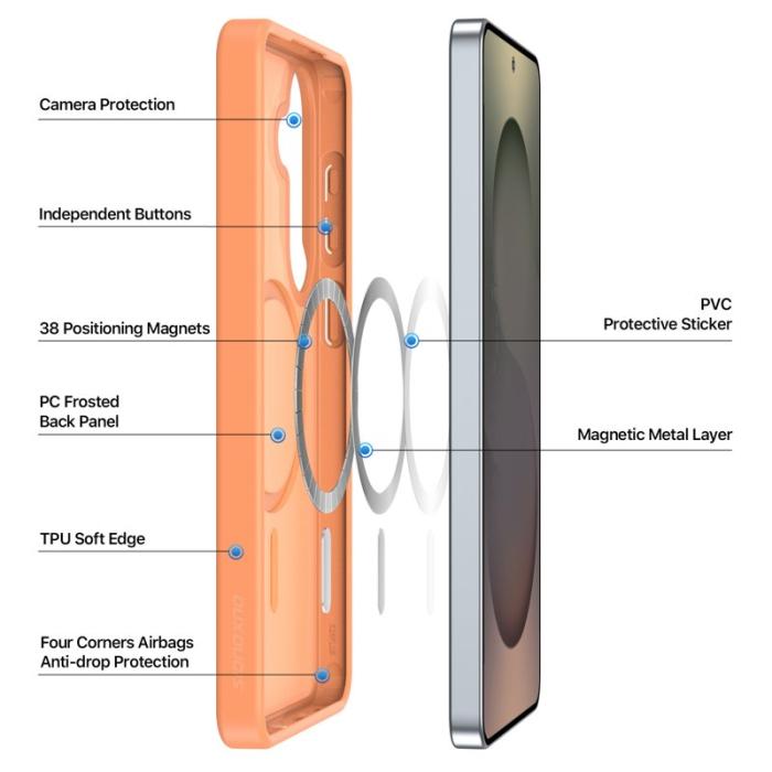 Dux Ducis - DUX DUCIS Samsung Galaxy S26 Skal PC+TPU Yind Serie - Orange