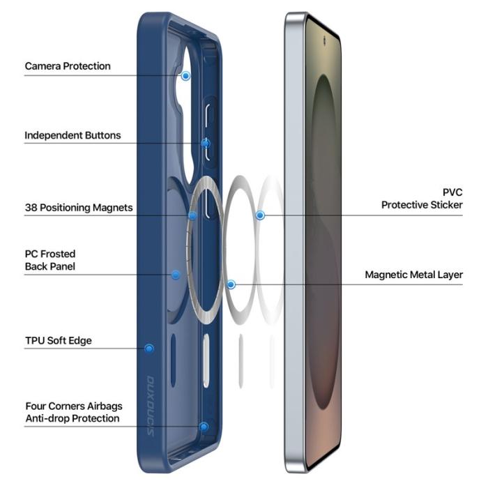Dux Ducis - DUX DUCIS Samsung Galaxy S26 Skal PC+TPU Yind Series - Mörkblå