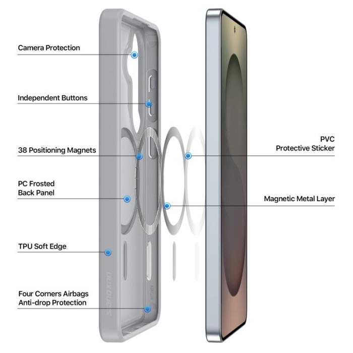 Dux Ducis - DUX DUCIS Samsung Galaxy S26 Plus Skal PC+TPU Yind Series - Grå