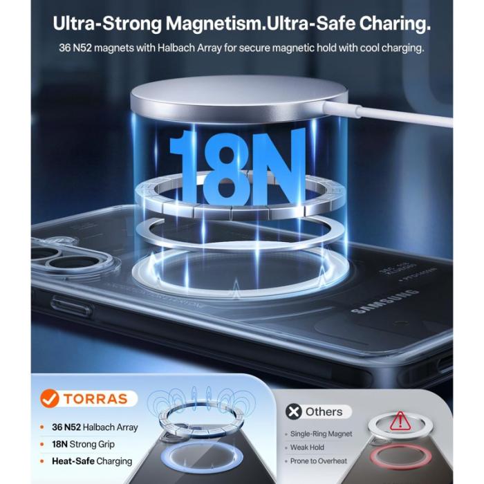 Torras - Torras Mobilskal för Samsung Galaxy S26 Magnetiskt PC + TPU - Transparent