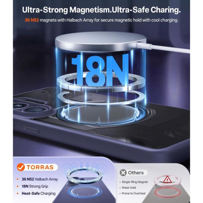 Torras - Torras Mobilskal för Samsung Galaxy S26 Ultra Magnetiskt PC + TPU - Mörklila