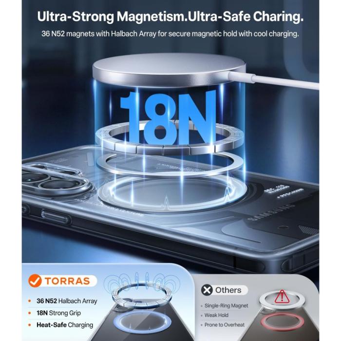 Torras - Torras Mobilskal för Samsung Galaxy S26 Ultra Magnetiskt PC + TPU - Transparent