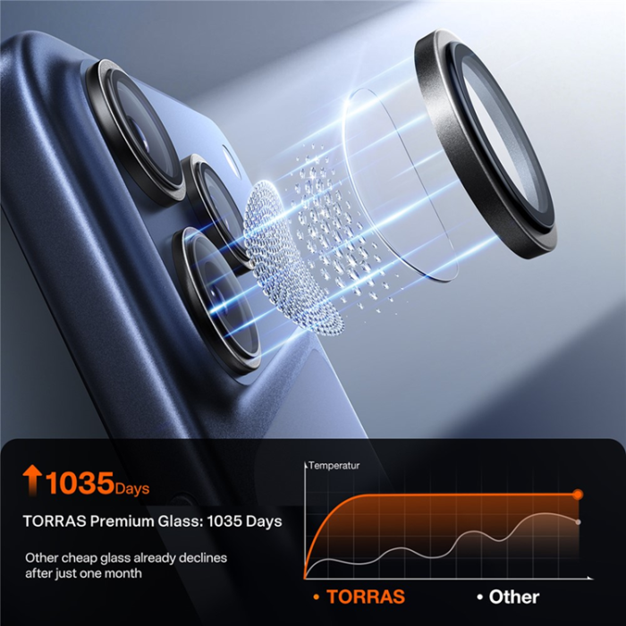 Torras - Torras iPhone 17 Pro Härdat Glas Kameraskydd - Clear