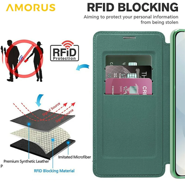 Amorus - Amorus Galaxy S25 Edge Plånboksfodral Magsafe RFID - Grön