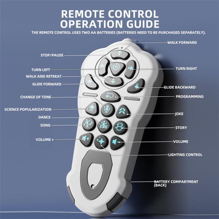 OEM - AI Röststyrd Robot Programmerbar Gestavkänning Leksak för Barn (Ålder 3+)