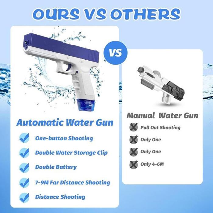 A-One Brand - Vattenpistoler Toy Automatic - Blå