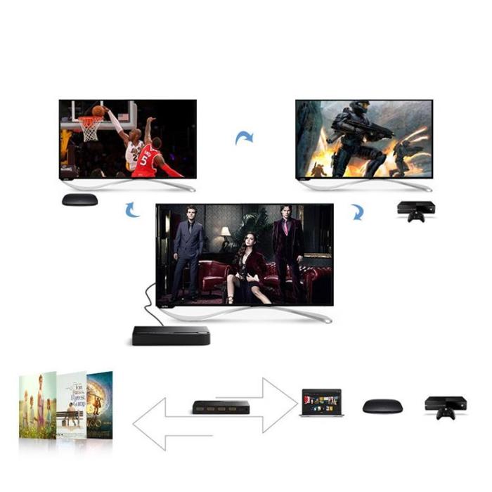 Ugreen - Ugreen Splitter Switch HDMI Till 3x HDMI 3D 4K - Svart
