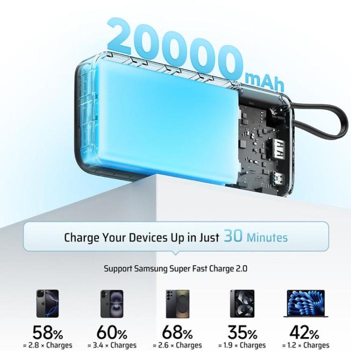 Cuktech - Cuktech Powerbank 20000 mAh 55W med Integrerad Kabel - Vit