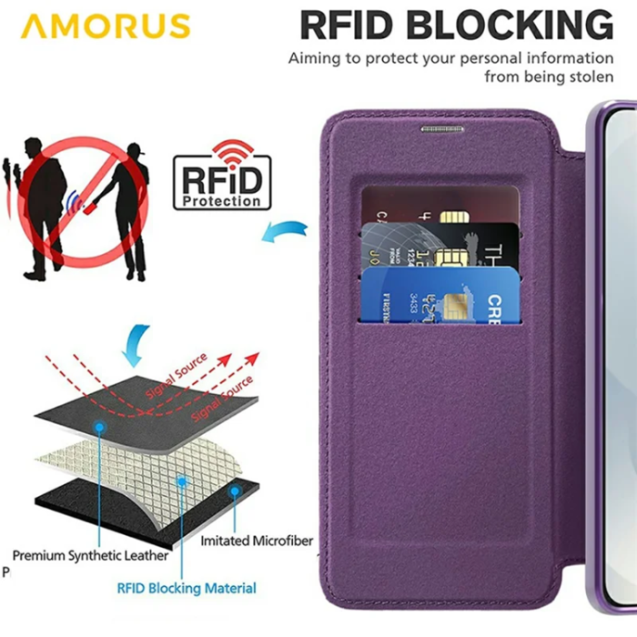 Amorus - Amorus Galaxy S25 Edge Plånboksfodral Magsafe RFID - Mörklila