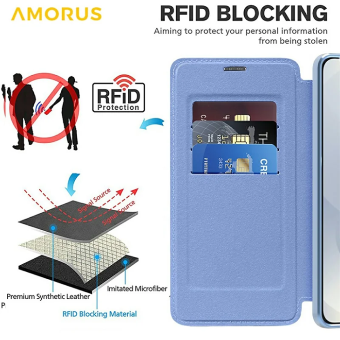 Amorus - Amorus Galaxy S25 Edge Plånboksfodral Magsafe RFID - Blå