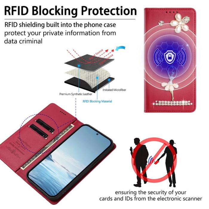 OEM - Plånboksfodral för Samsung Galaxy S26 Konstläder RFID - Vinröd