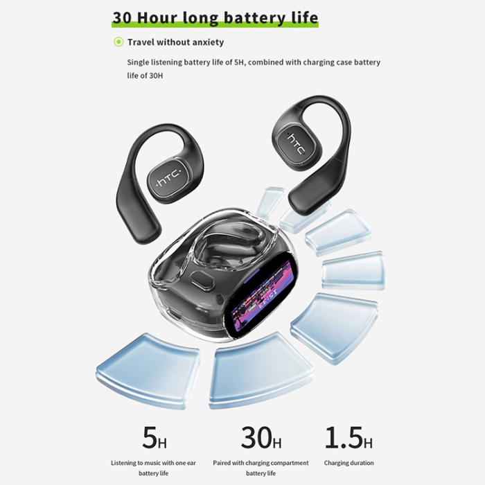 HTC - HTC Trådlösa Bluetooth Hörlurar med LCD-skärm On-Ear Smart NE11