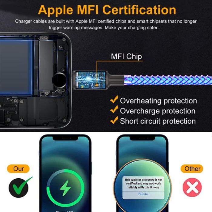 A-One Brand - RGB Lightning Till USB-A Kablar 1m - Flerfärgad