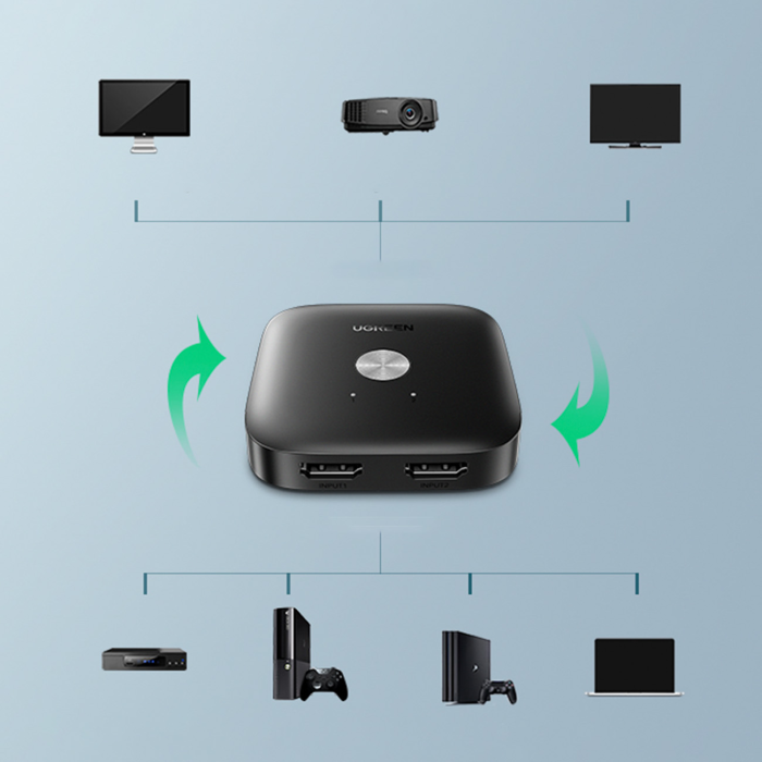 Ugreen - Ugreen Switch 2xHDMI - Svart