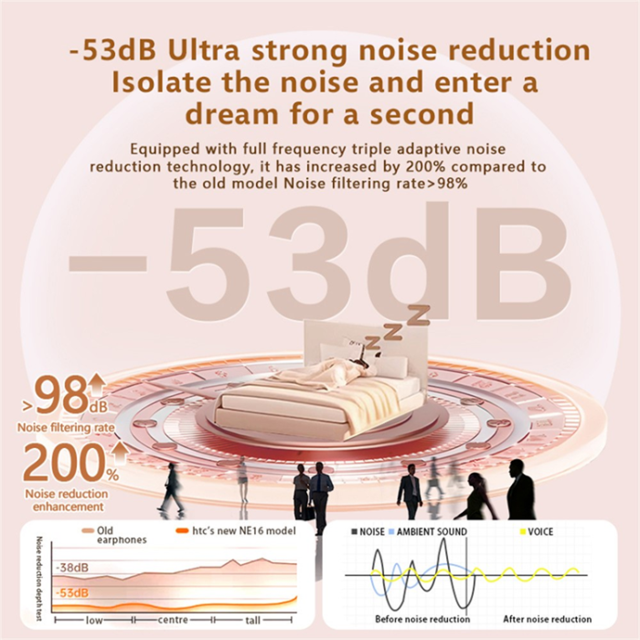 HTC - HTC TWS Trådlösa Bluetooth 6.0 Hörlurar In-Ear NE16