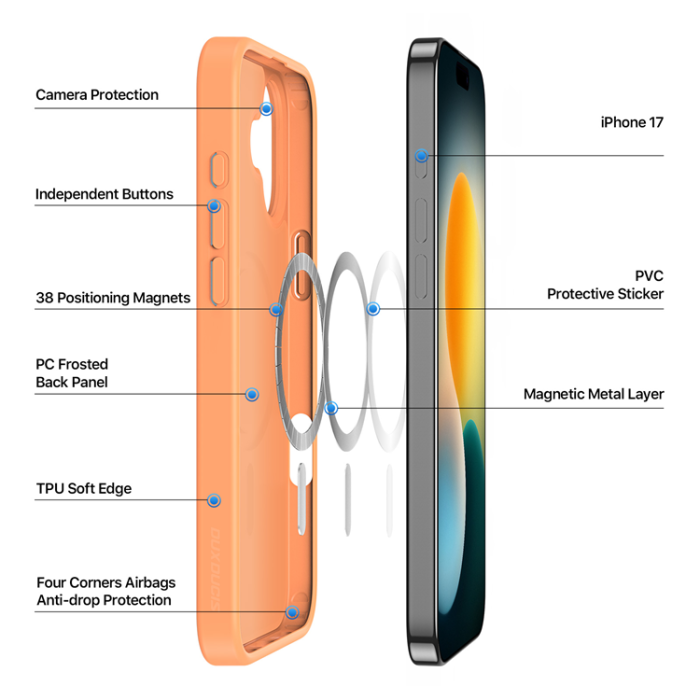Dux Ducis - Dux Ducis iPhone 17 Mobilskal MagSafe Yind - Orange