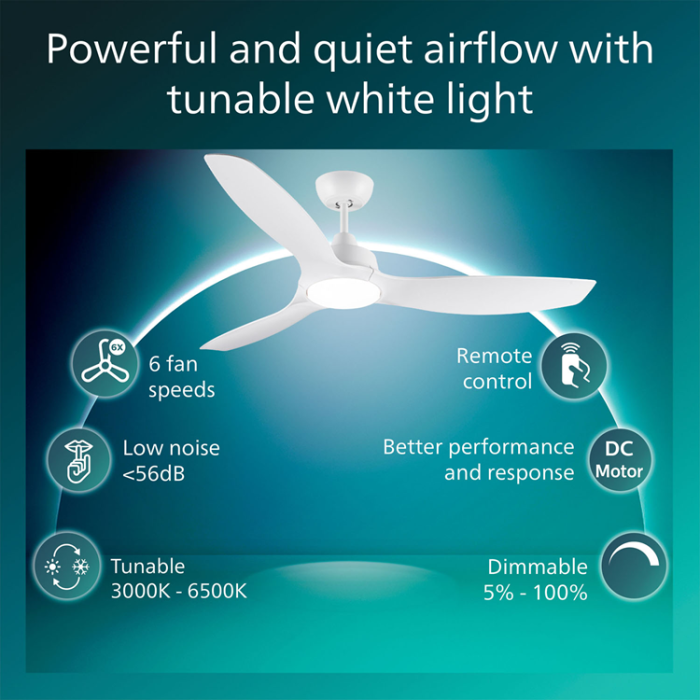 Philips - Philips Takfläktlampa 1.06m Olas - Vit/Wood