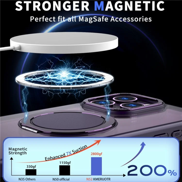 OEM - iPhone 16 Pro Mobilskal MagSafe Ring Rotating - Lila