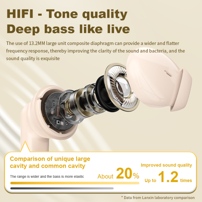 A-One Brand - TWS Trådlösa Bluetooth-Hörlurar 5.4 In-Ear ENC IPX4 Vattentäta LX-13