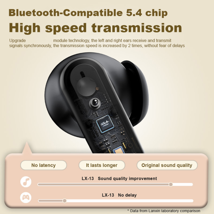 A-One Brand - TWS Trådlösa Bluetooth-Hörlurar 5.4 In-Ear ENC IPX4 Vattentäta LX-13