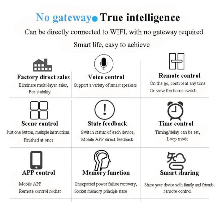 A-One Brand - Smart Home Plug WiFi 20A EU - Vit