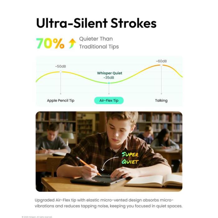 Metapen - Metapen Air-Flex Tips För Stylus - Vit
