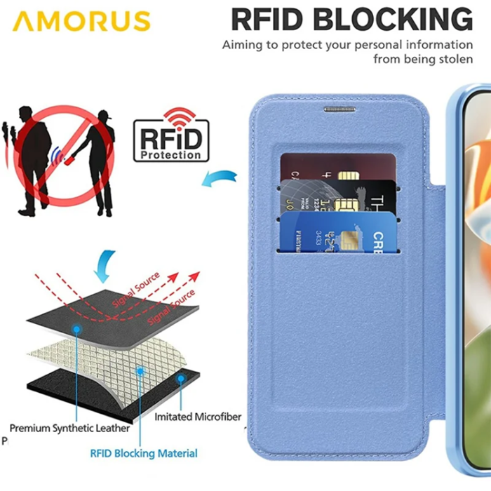 AMORUS - AMORUS Google Pixel 10 Pro XL Plånboksfodral Magsafe RFID - Blå