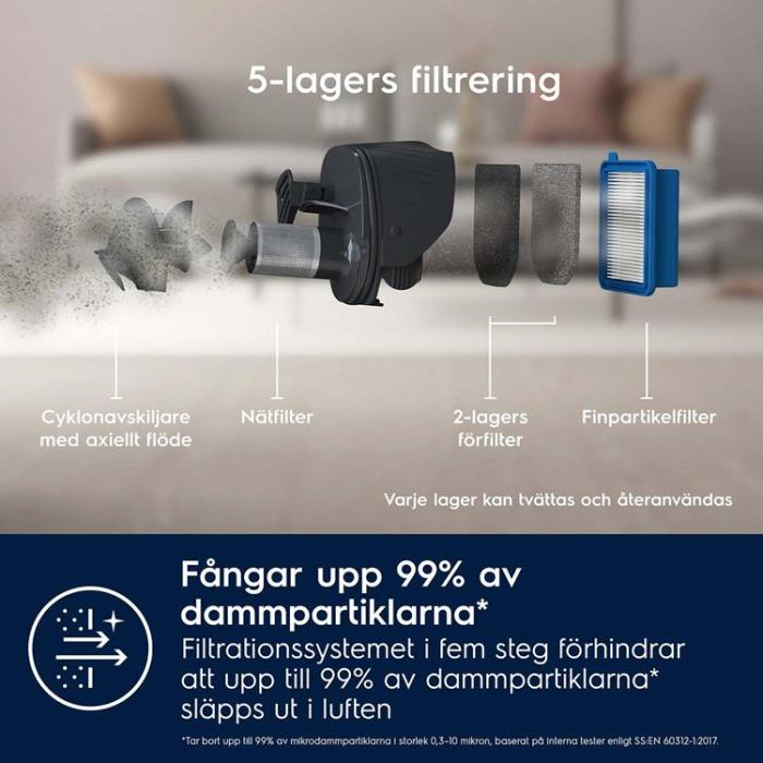 Electrolux - Electrolux Skaftdammsugare ES52CB18UG Urban - Grå