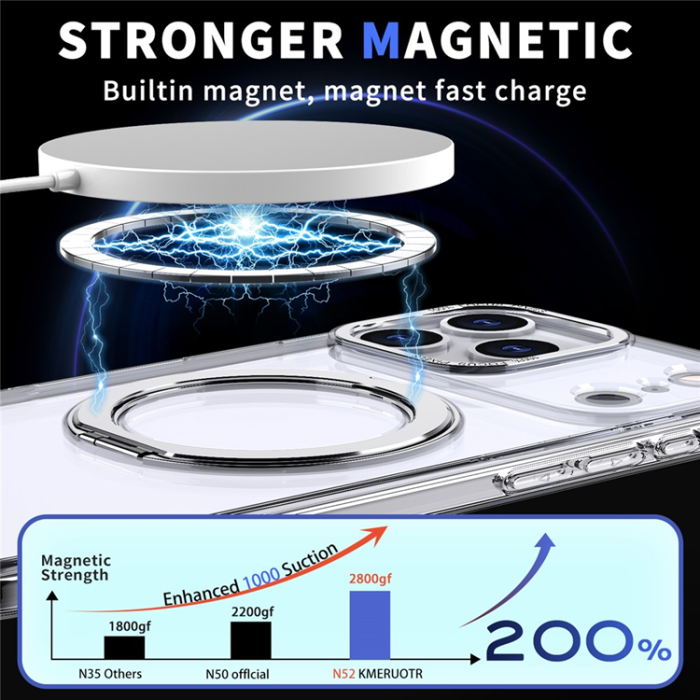 A-One Brand - iPhone 17 Pro Max Mobilskal Ring Kickstand TPU PC - Transparent