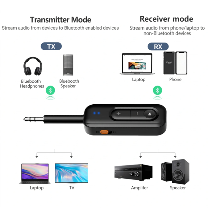 Tech-Protect - Tech-Protect AUX Adapter Bluetooth 6.0 Ultraboost AU03 - Svart