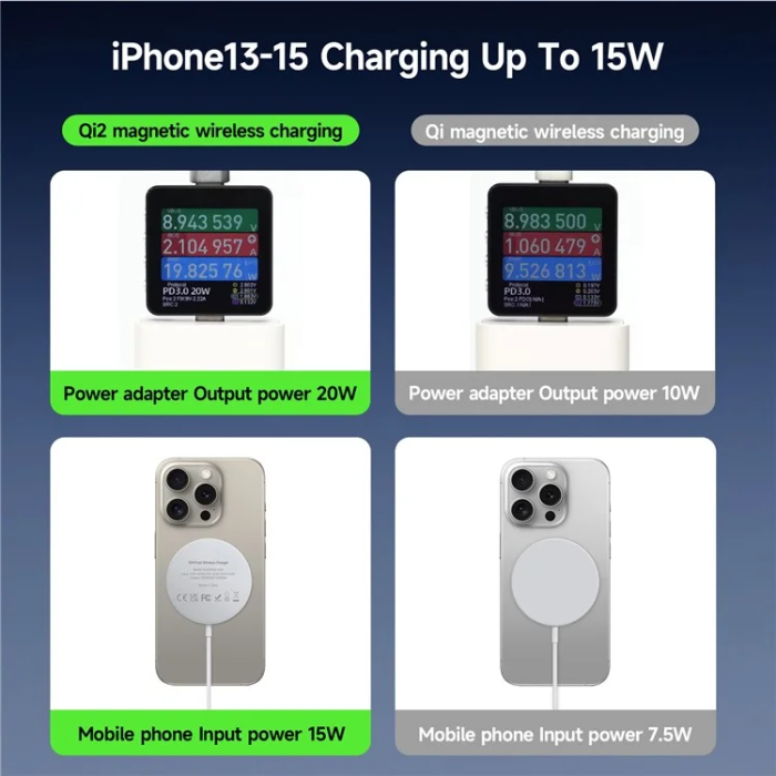 DUZZONA - DUZZONA Qi2 MagSafe Trådlös Laddare iPhone 15W W18